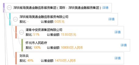 金融信息服务的领航者 深圳美通金融服务集团