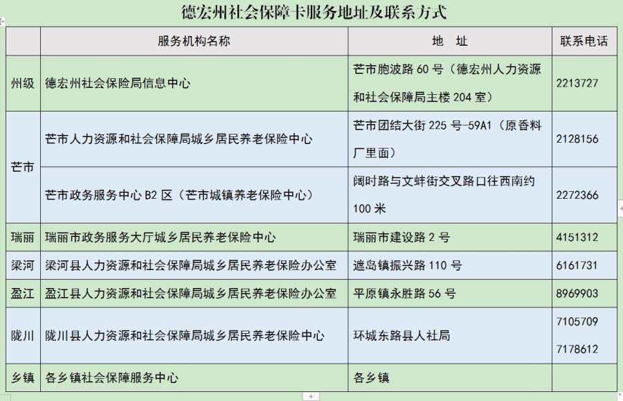 芒市人力资源和社会保障局信息公开专栏 金融信息服务的便民新窗口
